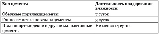 Строительство дома быстро и дешево Строительство дома быстро и дешево
