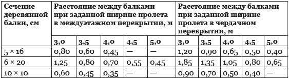Строительство дома быстро и дешево Строительство дома быстро и дешево