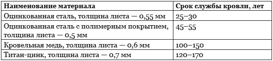 Строительство дома быстро и дешево Строительство дома быстро и дешево