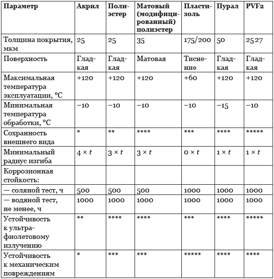 Строительство дома быстро и дешево Строительство дома быстро и дешево