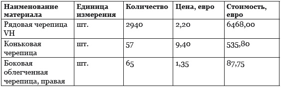 Строительство дома быстро и дешево Строительство дома быстро и дешево