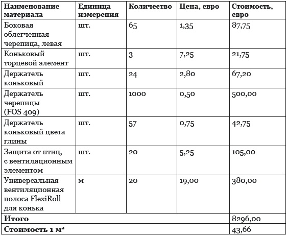 Строительство дома быстро и дешево Строительство дома быстро и дешево