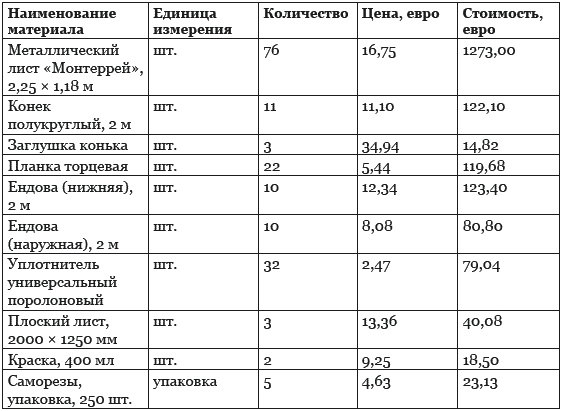 Строительство дома быстро и дешево Строительство дома быстро и дешево
