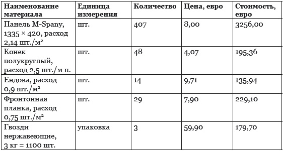 Строительство дома быстро и дешево Строительство дома быстро и дешево