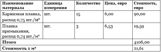Строительство дома быстро и дешево Строительство дома быстро и дешево