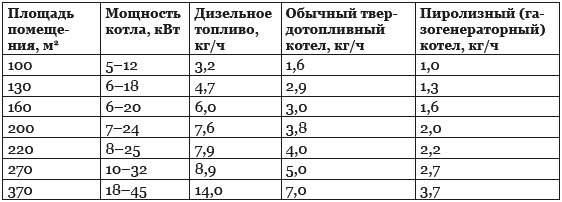 Строительство дома быстро и дешево Строительство дома быстро и дешево