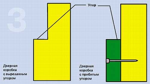 Безопасность дома своими руками Безопасность дома своими руками