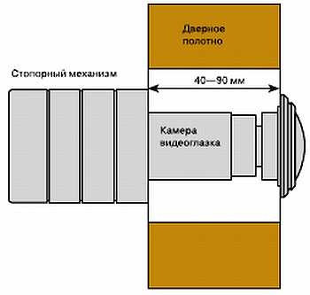 Безопасность дома своими руками Безопасность дома своими руками
