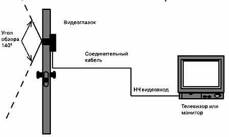 Безопасность дома своими руками Безопасность дома своими руками