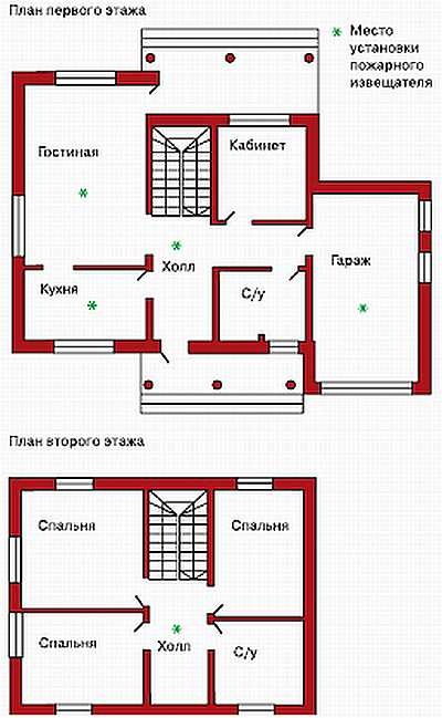 Безопасность дома своими руками Безопасность дома своими руками