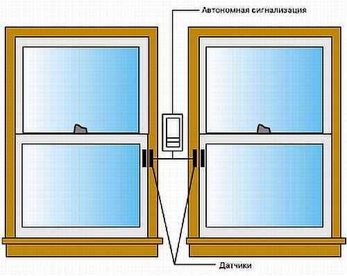 Безопасность дома своими руками Безопасность дома своими руками