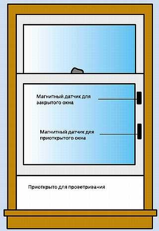 Безопасность дома своими руками Безопасность дома своими руками