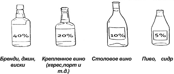 Алкоголь - беседы врача. Руководство разумного любителя выпить Алкоголь - беседы врача. Руководство разумного любителя выпить