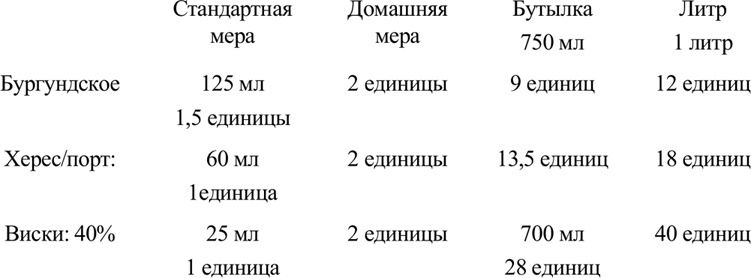 Алкоголь - беседы врача. Руководство разумного любителя выпить Алкоголь - беседы врача. Руководство разумного любителя выпить