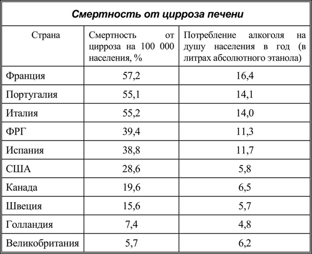 Алкоголь - беседы врача. Руководство разумного любителя выпить Алкоголь - беседы врача. Руководство разумного любителя выпить