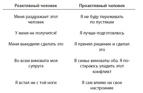 Ж+М. Жизнь молодоженов Ж+М. Жизнь молодоженов