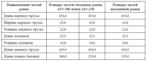 Пчеловодство. Первые шаги к прибыльному хозяйству Пчеловодство. Первые шаги к прибыльному хозяйству