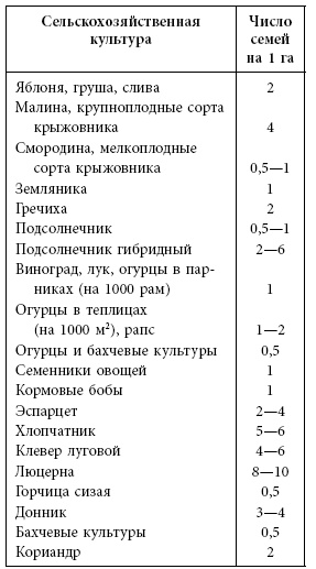 Пчеловодство. Первые шаги к прибыльному хозяйству Пчеловодство. Первые шаги к прибыльному хозяйству