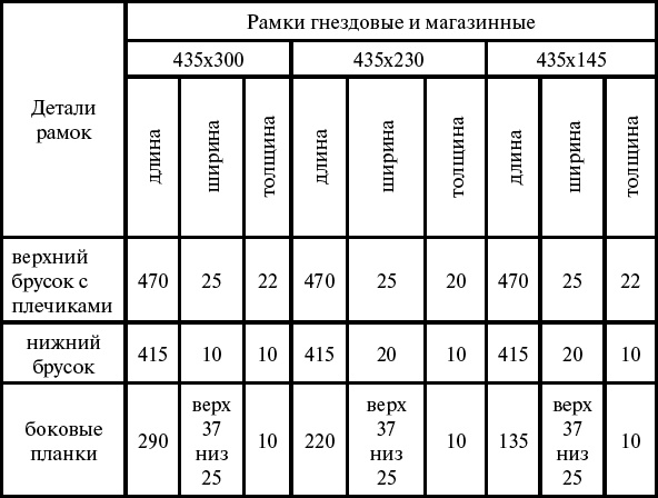 Азбука пчеловода. Руководство по разведению пчел на приусадебном участке Азбука пчеловода. Руководство по разведению пчел на приусадебном участке