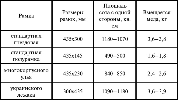 Азбука пчеловода. Руководство по разведению пчел на приусадебном участке Азбука пчеловода. Руководство по разведению пчел на приусадебном участке