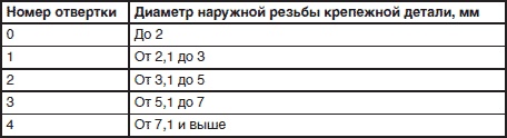 Сантехнические работы своими руками. Уроки домашнего мастера Сантехнические работы своими руками. Уроки домашнего мастера