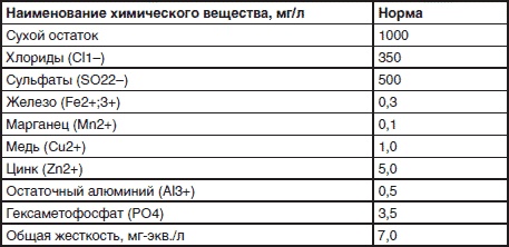Сантехнические работы своими руками. Уроки домашнего мастера Сантехнические работы своими руками. Уроки домашнего мастера
