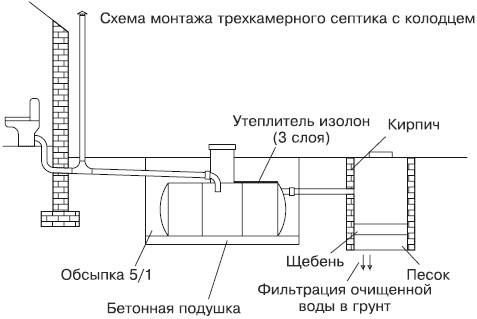 Сантехнические работы своими руками. Уроки домашнего мастера Сантехнические работы своими руками. Уроки домашнего мастера