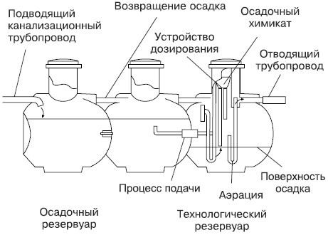 Сантехнические работы своими руками. Уроки домашнего мастера Сантехнические работы своими руками. Уроки домашнего мастера