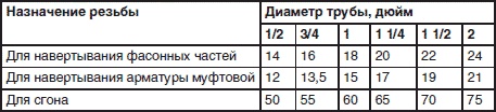 Сантехнические работы своими руками. Уроки домашнего мастера Сантехнические работы своими руками. Уроки домашнего мастера