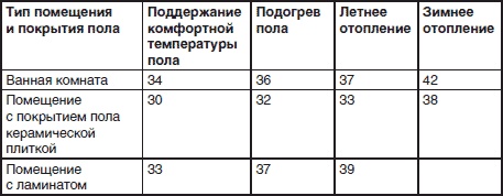 Сантехнические работы своими руками. Уроки домашнего мастера Сантехнические работы своими руками. Уроки домашнего мастера