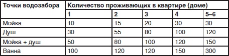Сантехнические работы своими руками. Уроки домашнего мастера Сантехнические работы своими руками. Уроки домашнего мастера