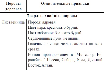 Секреты резьбы по дереву Секреты резьбы по дереву