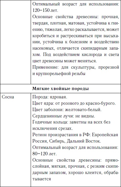 Секреты резьбы по дереву Секреты резьбы по дереву
