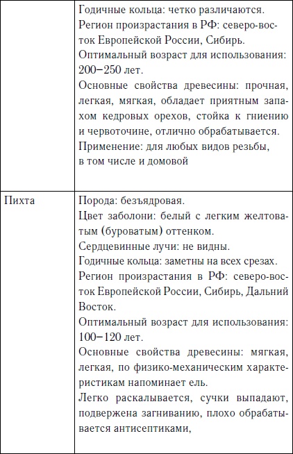 Секреты резьбы по дереву Секреты резьбы по дереву