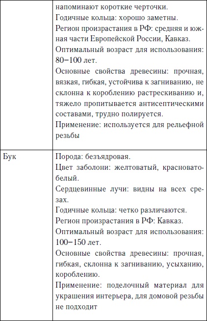 Секреты резьбы по дереву Секреты резьбы по дереву