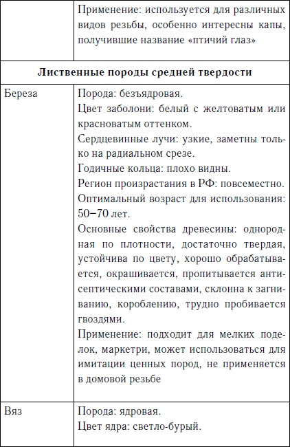 Секреты резьбы по дереву Секреты резьбы по дереву
