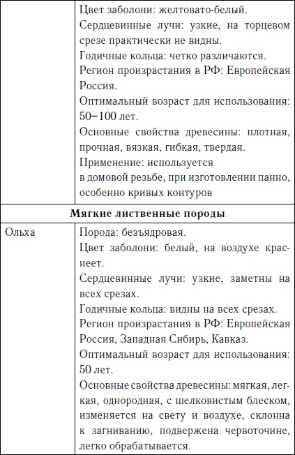 Секреты резьбы по дереву Секреты резьбы по дереву