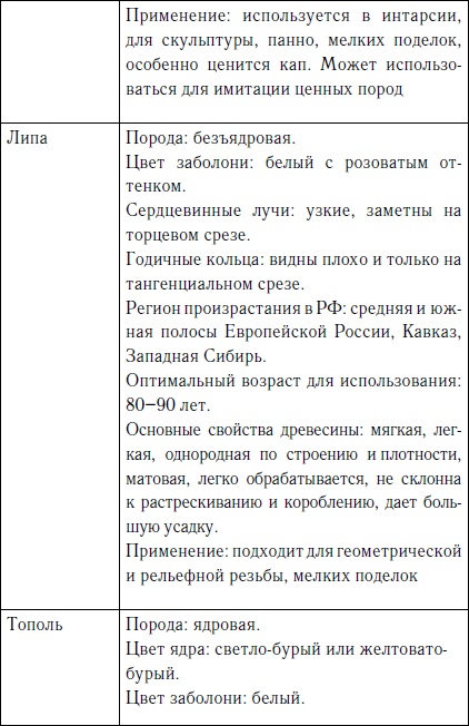 Секреты резьбы по дереву Секреты резьбы по дереву