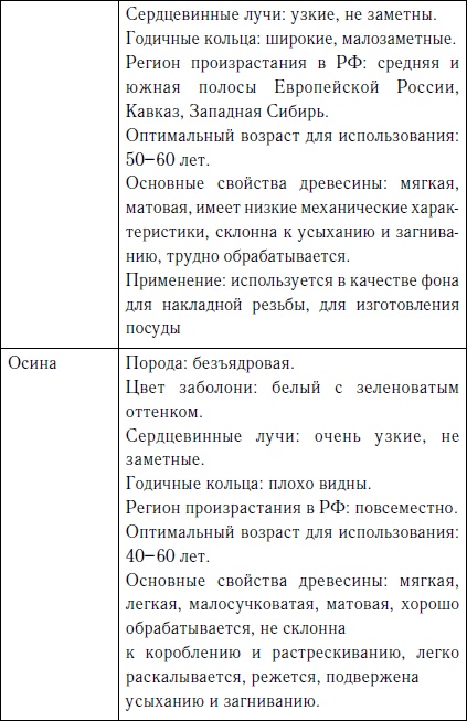 Секреты резьбы по дереву Секреты резьбы по дереву