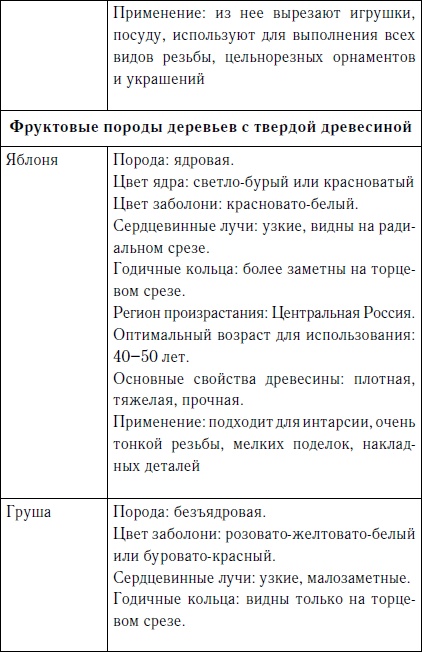 Секреты резьбы по дереву Секреты резьбы по дереву