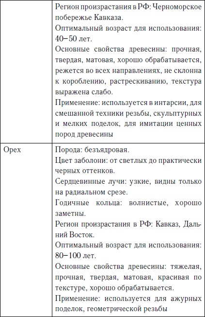 Секреты резьбы по дереву Секреты резьбы по дереву