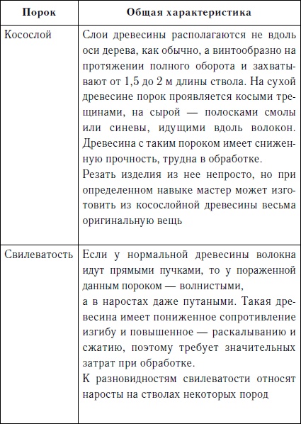 Секреты резьбы по дереву Секреты резьбы по дереву