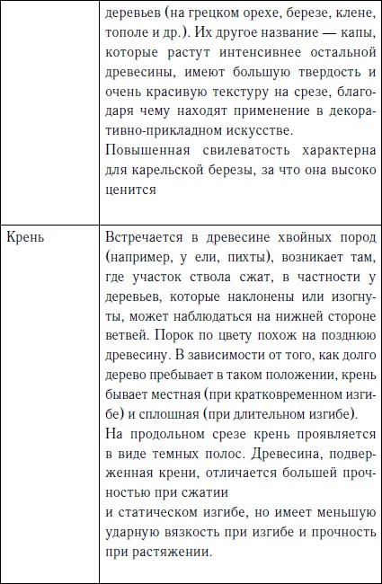 Секреты резьбы по дереву Секреты резьбы по дереву