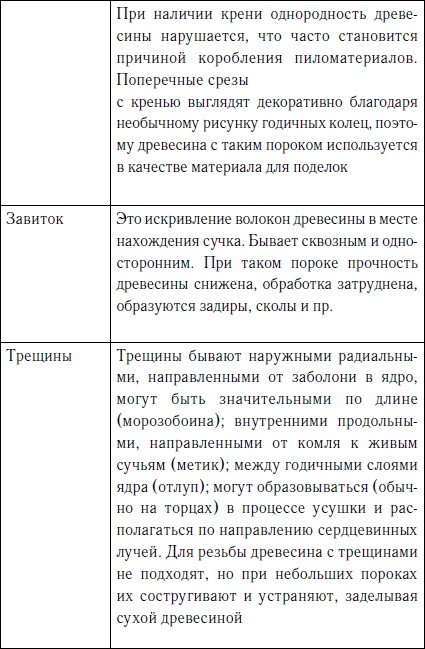 Секреты резьбы по дереву Секреты резьбы по дереву