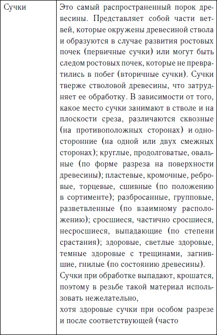 Секреты резьбы по дереву Секреты резьбы по дереву