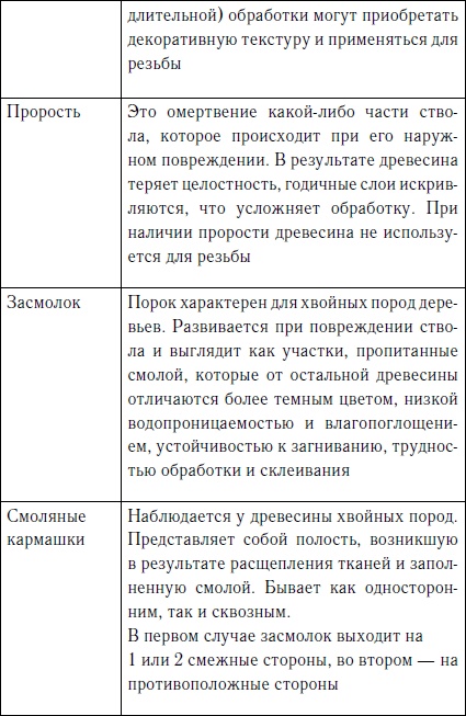 Секреты резьбы по дереву Секреты резьбы по дереву