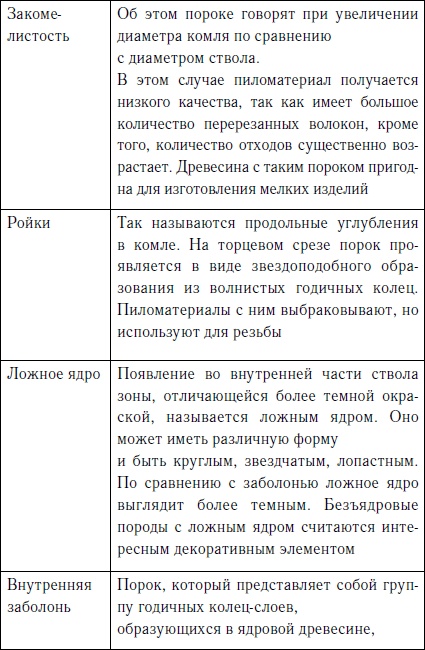 Секреты резьбы по дереву Секреты резьбы по дереву