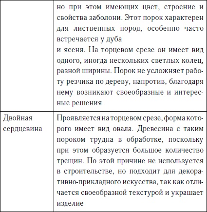 Секреты резьбы по дереву Секреты резьбы по дереву