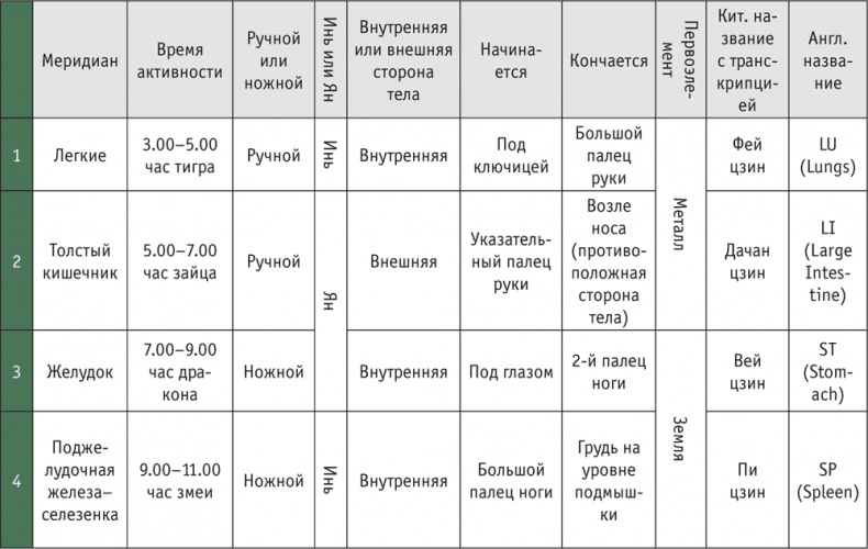 Лестница в небо, или Китайская медицина по-русски Лестница в небо, или Китайская медицина по-русски