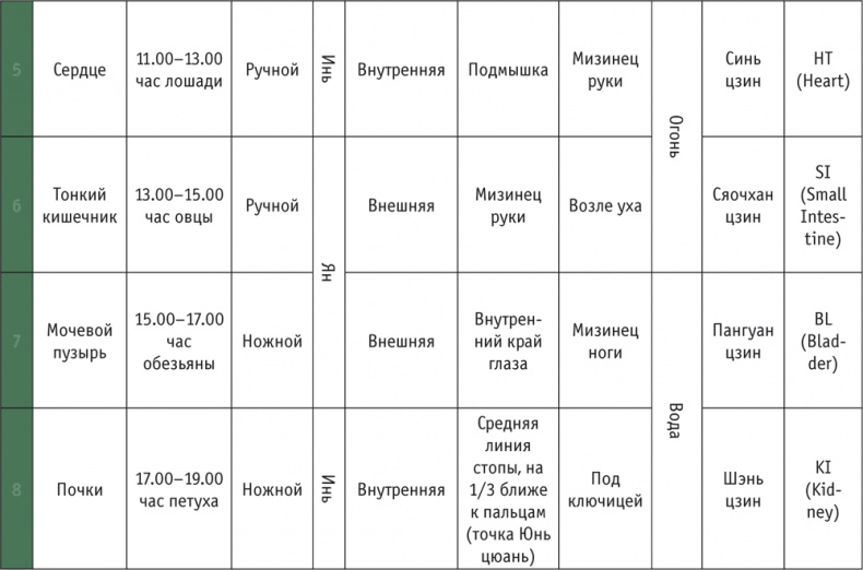Лестница в небо, или Китайская медицина по-русски Лестница в небо, или Китайская медицина по-русски